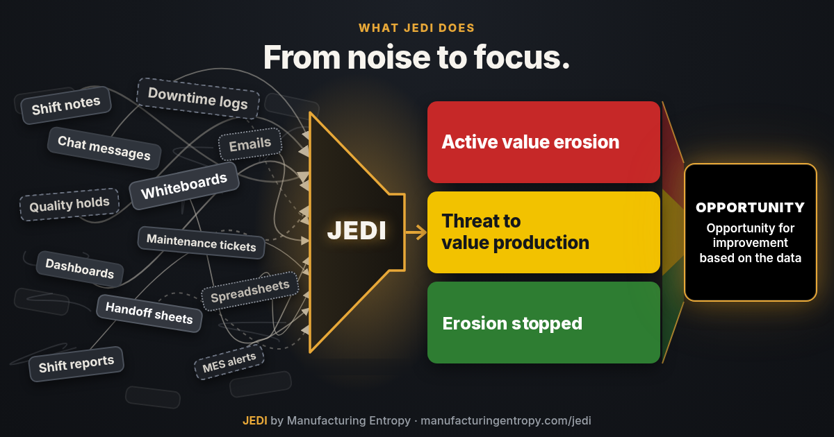 JEDI: Red, active value erosion. Yellow, threat to value production. Green, erosion stopped. Black, opportunity for improvement based on the data.